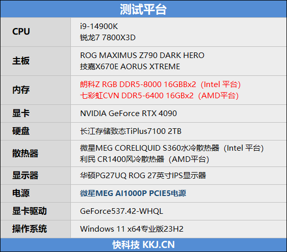 8000MHz高频内存也赢不了AMD！锐龙7 7800X3D VS. i9-14900K网游与单机游戏性能对比 锐龙7 i9-14900K游戏性能测试 第2张