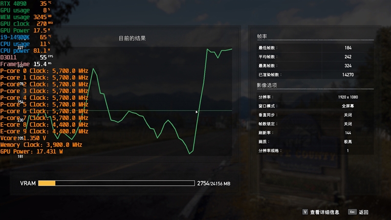 8000MHz高频内存也赢不了AMD！锐龙7 7800X3D VS. i9-14900K网游与单机游戏性能对比 锐龙7 i9-14900K游戏性能测试 第10张