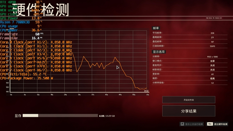 8000MHz高频内存也赢不了AMD！锐龙7 7800X3D VS. i9-14900K网游与单机游戏性能对比 锐龙7 i9-14900K游戏性能测试 第12张