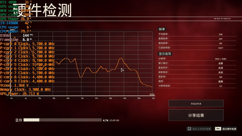 8000MHz高频内存也赢不了AMD！锐龙7 7800X3D VS. i9-14900K网游与单机游戏性能对比 锐龙7 i9-14900K游戏性能测试 第13张