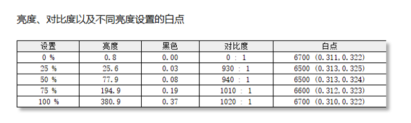 140W功耗释放 猎人血统续作！荣耀MagicBook Pro 16评测：AI加持的高颜值全能本 荣耀MagicBook 16 第39张