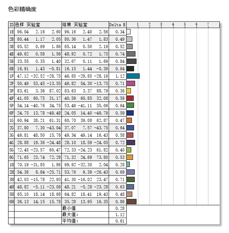 140W功耗释放 猎人血统续作！荣耀MagicBook Pro 16评测：AI加持的高颜值全能本 荣耀MagicBook 16 第41张