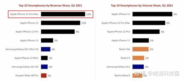 iPhone 为什么还是至今最好用的手机？它到底好用在哪里？ 第9张