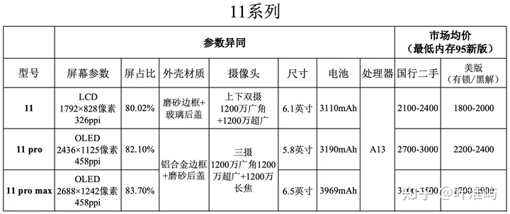 iPhone各系列（国行 美版等）的区别 第1张