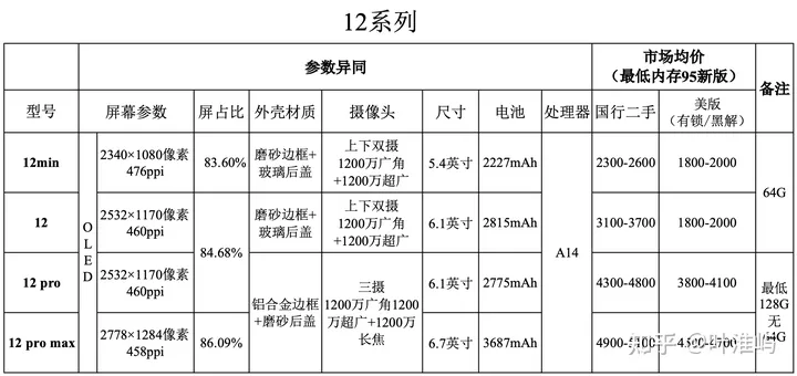 iPhone各系列（国行 美版等）的区别 第2张