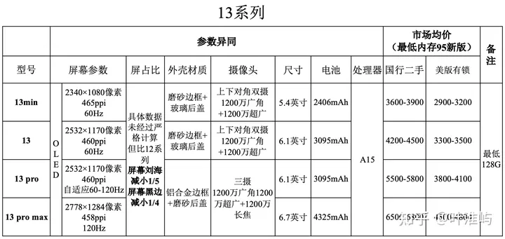 iPhone各系列（国行 美版等）的区别 第3张