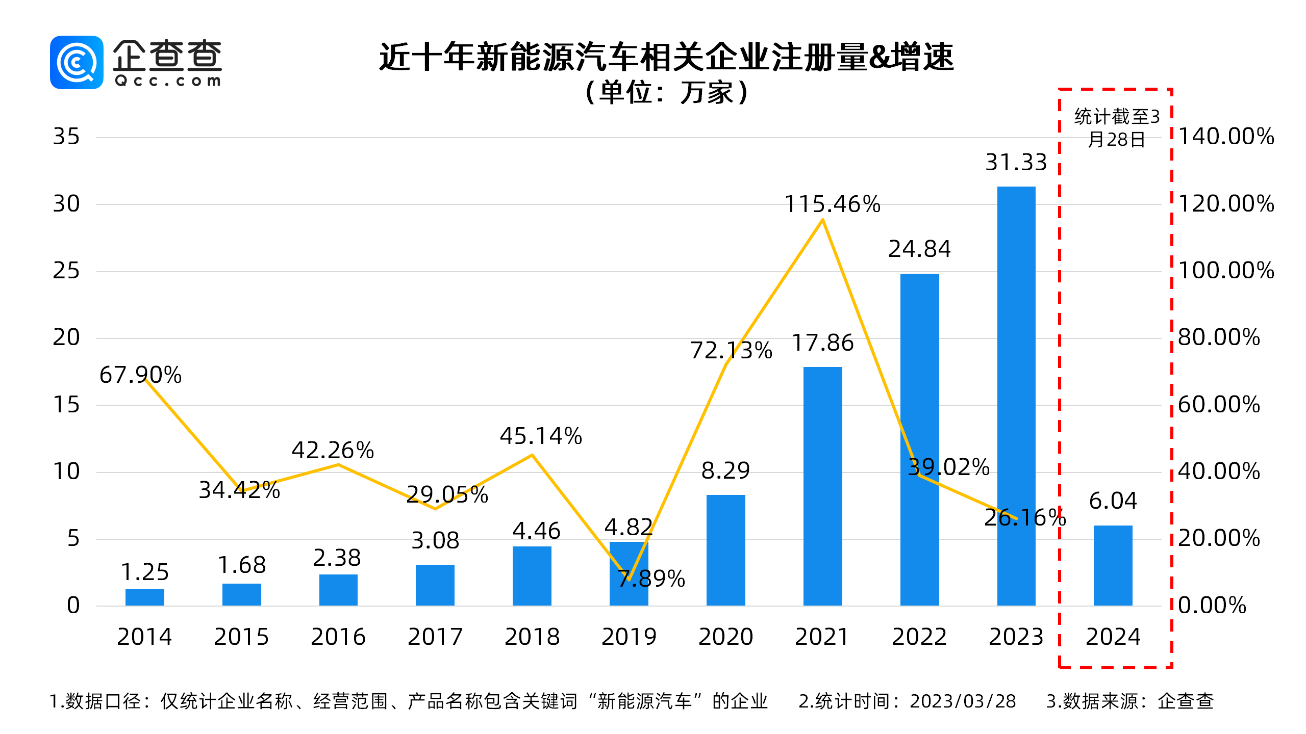 小米抢滩汽车赛道背后：深度剖析中国新能源汽车全产业链 第3张