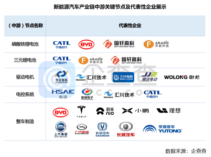 小米抢滩汽车赛道背后：深度剖析中国新能源汽车全产业链 第6张