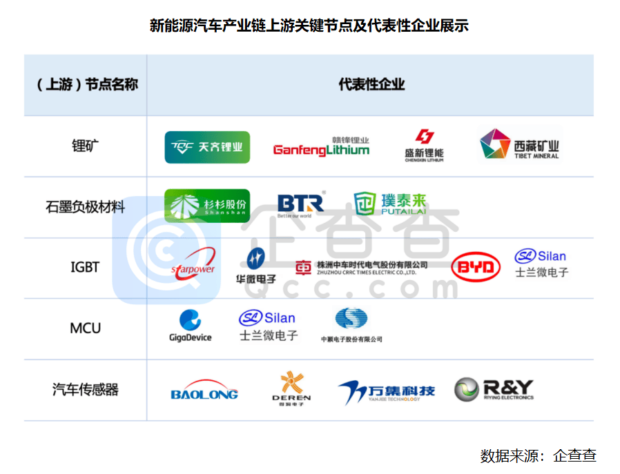 小米抢滩汽车赛道背后：深度剖析中国新能源汽车全产业链 第5张