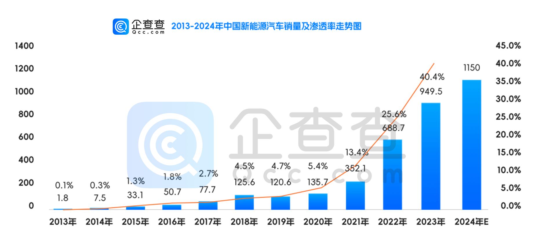 小米抢滩汽车赛道背后：深度剖析中国新能源汽车全产业链 第7张