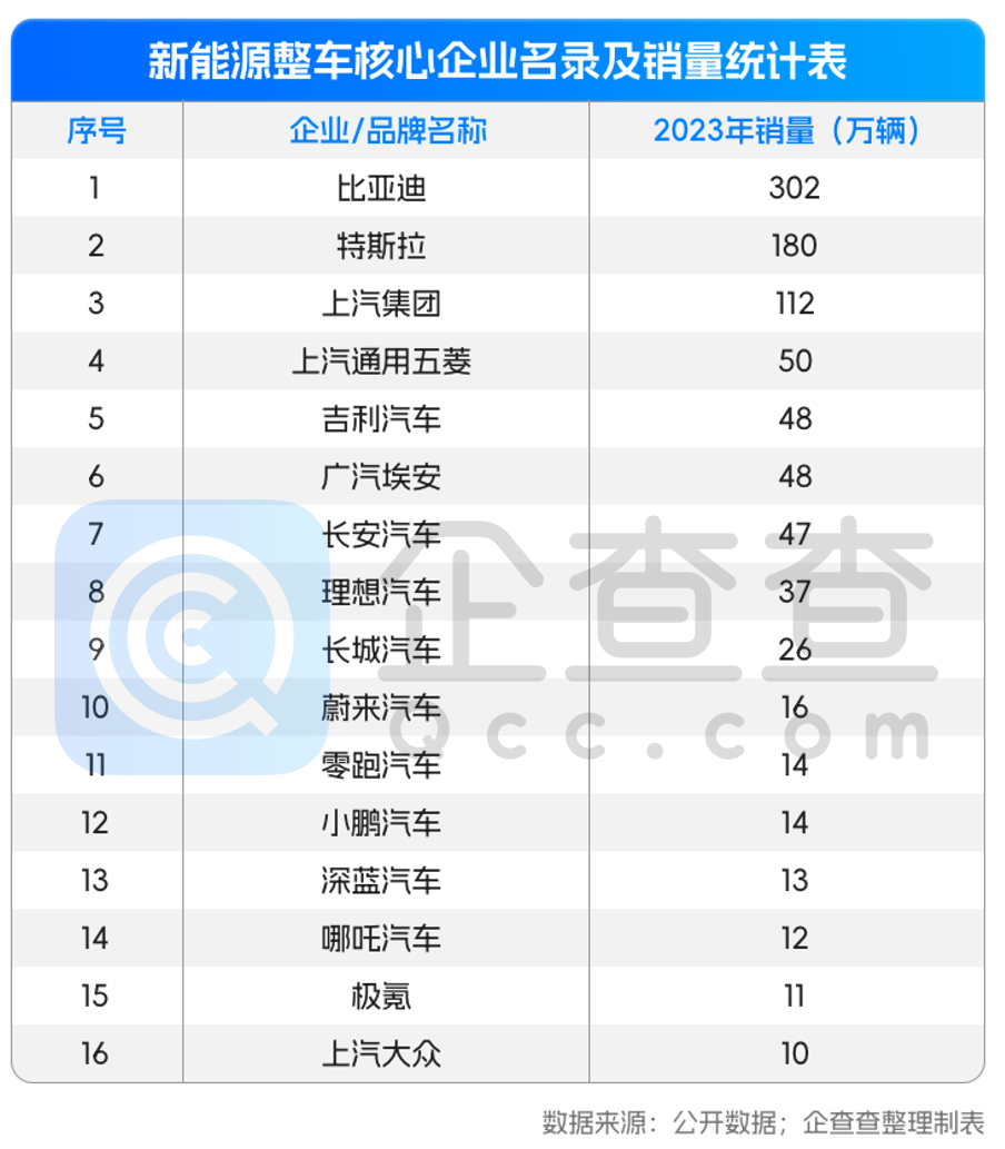 小米抢滩汽车赛道背后：深度剖析中国新能源汽车全产业链 第8张