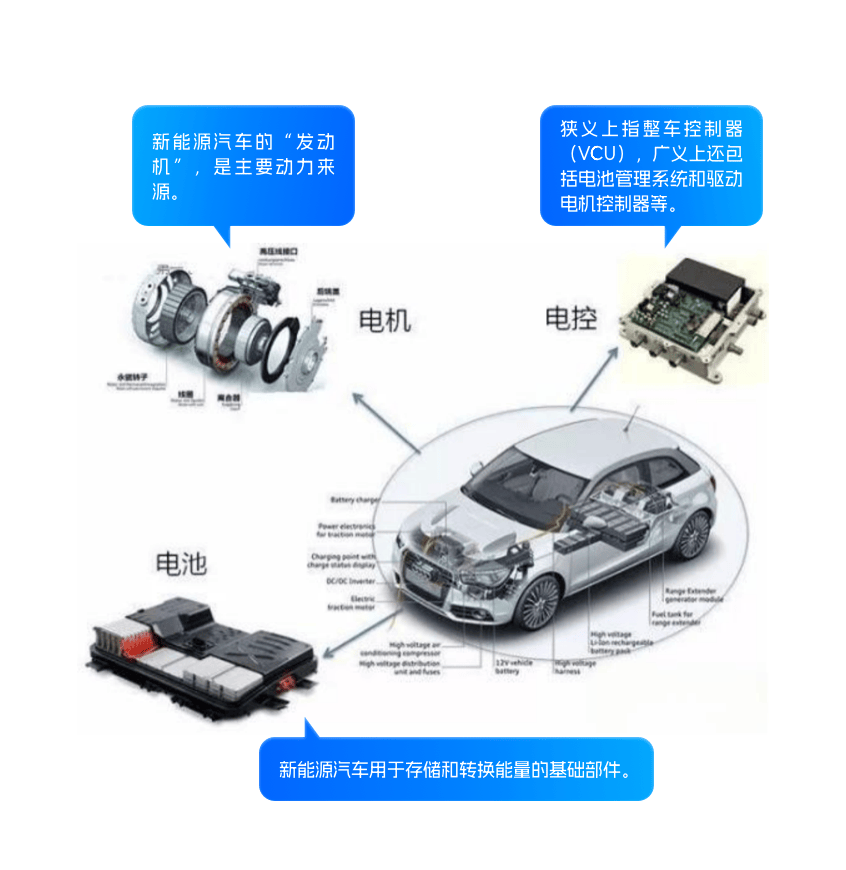 小米抢滩汽车赛道背后：深度剖析中国新能源汽车全产业链 第9张