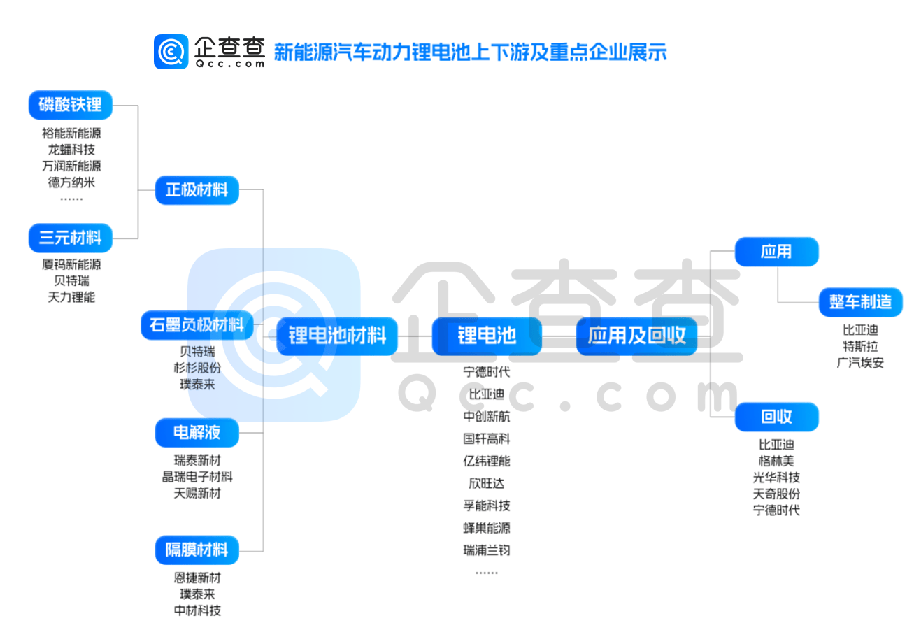 小米抢滩汽车赛道背后：深度剖析中国新能源汽车全产业链 第10张