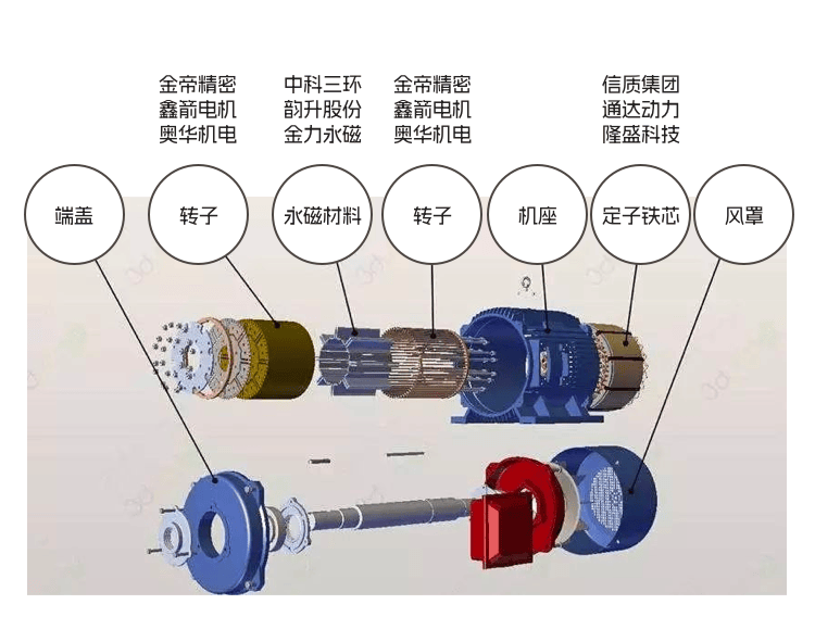 小米抢滩汽车赛道背后：深度剖析中国新能源汽车全产业链 第11张