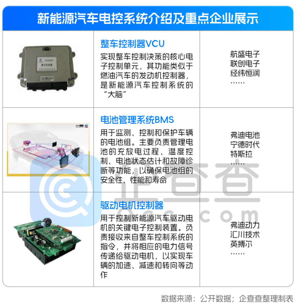 小米抢滩汽车赛道背后：深度剖析中国新能源汽车全产业链 第12张