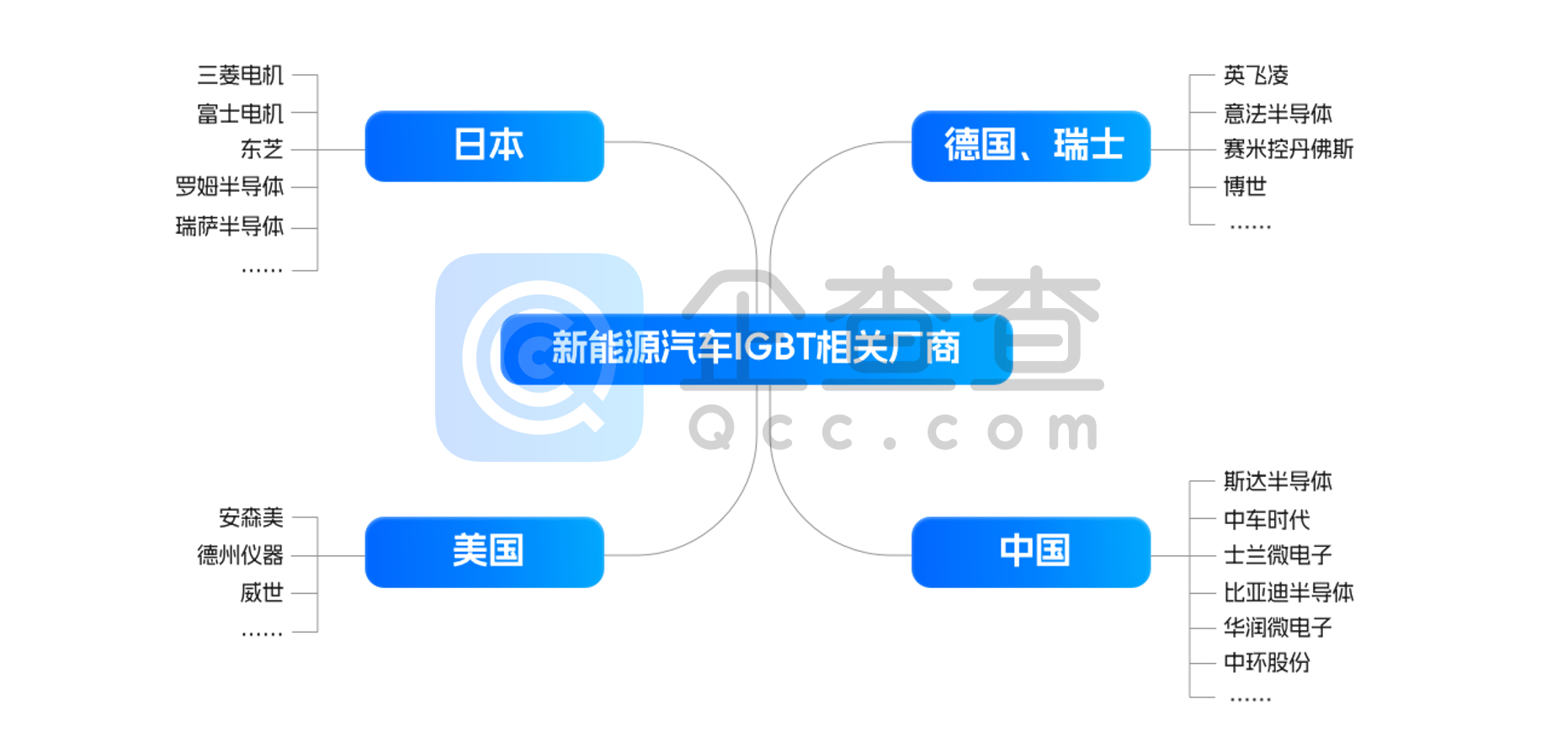 小米抢滩汽车赛道背后：深度剖析中国新能源汽车全产业链 第13张