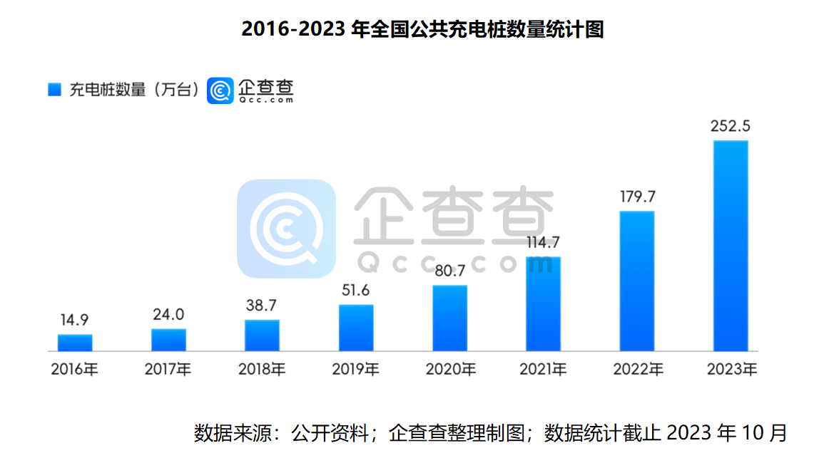 小米抢滩汽车赛道背后：深度剖析中国新能源汽车全产业链 第14张