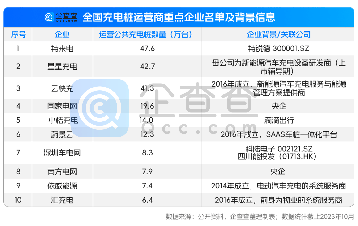 小米抢滩汽车赛道背后：深度剖析中国新能源汽车全产业链 第16张