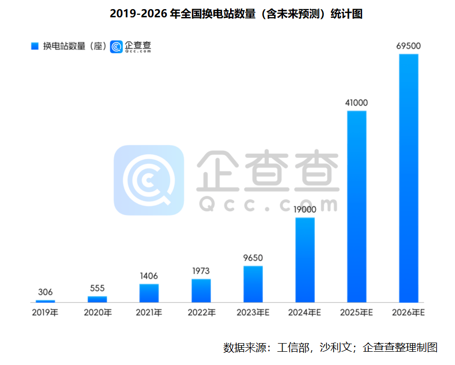 小米抢滩汽车赛道背后：深度剖析中国新能源汽车全产业链 第17张