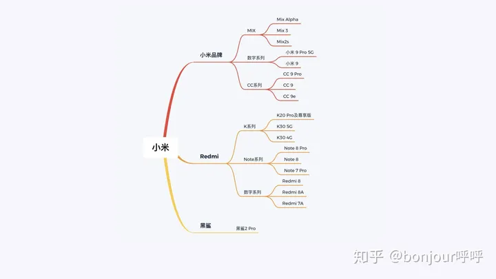 盘点小米的所有手机，哪些值得买？哪些不值得买？ 第9张