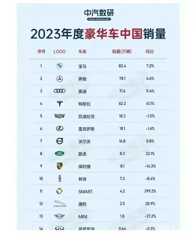 问界冲进前5！成国产豪车第一品牌，2024年华为或将掀翻“BBA”女人睡过的男人多了，有3个痕迹太明显，说出来你可能不信！ 第3张