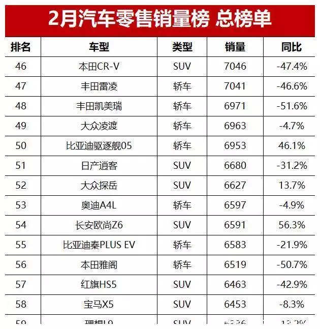 2月汽车销量榜总榜单！问界M7跃居第三，你的爱车能排第几？妲己完成覆灭纣王江山的任务，女娲为何不出面加以保全 第11张