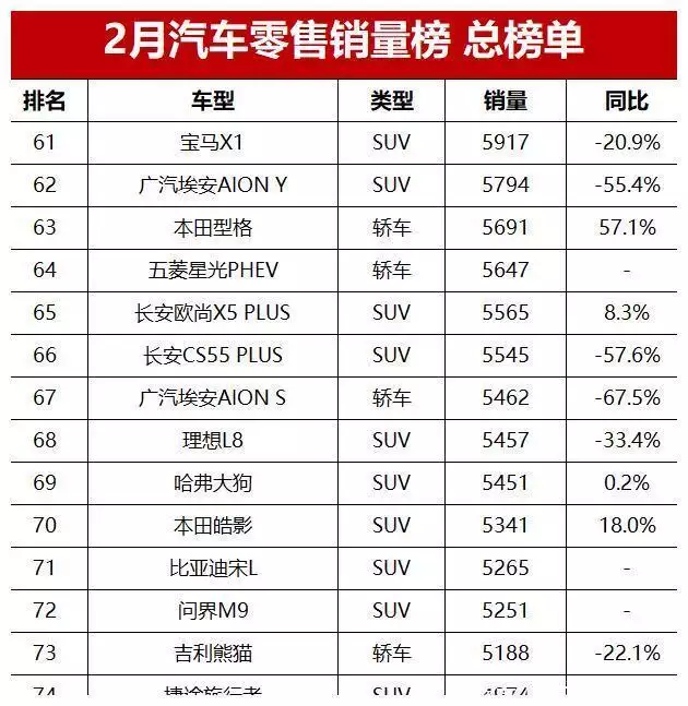 2月汽车销量榜总榜单！问界M7跃居第三，你的爱车能排第几？妲己完成覆灭纣王江山的任务，女娲为何不出面加以保全 第13张