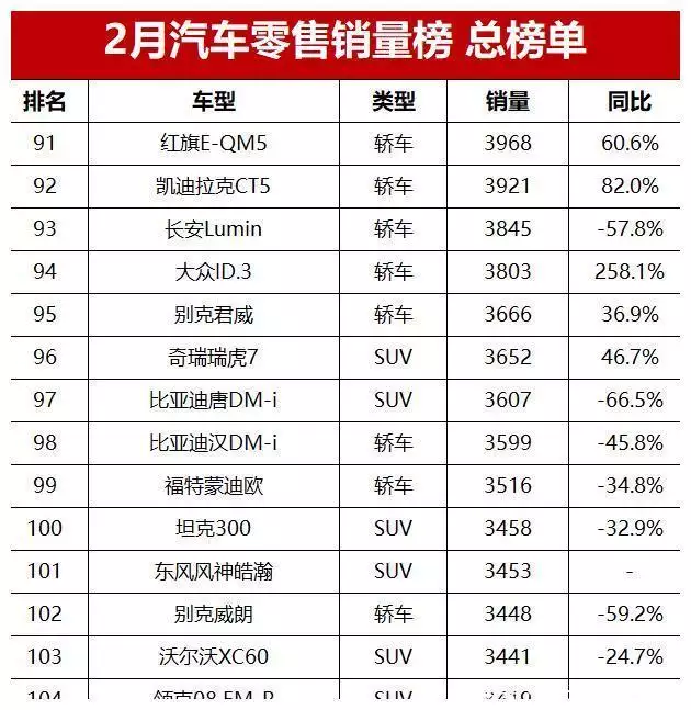 2月汽车销量榜总榜单！问界M7跃居第三，你的爱车能排第几？妲己完成覆灭纣王江山的任务，女娲为何不出面加以保全 第16张