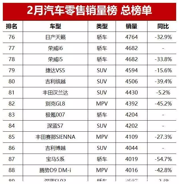 2月汽车销量榜总榜单！问界M7跃居第三，你的爱车能排第几？妲己完成覆灭纣王江山的任务，女娲为何不出面加以保全 第14张