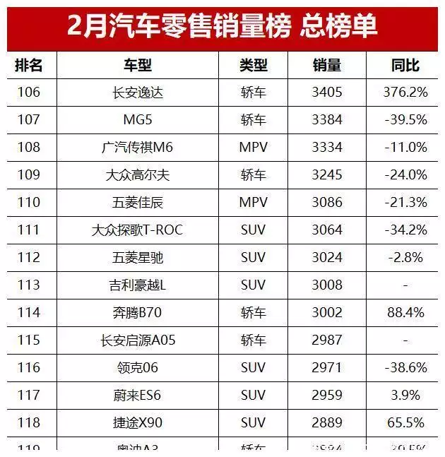 2月汽车销量榜总榜单！问界M7跃居第三，你的爱车能排第几？妲己完成覆灭纣王江山的任务，女娲为何不出面加以保全 第18张