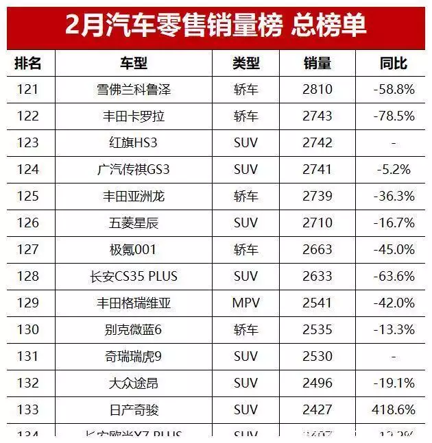 2月汽车销量榜总榜单！问界M7跃居第三，你的爱车能排第几？妲己完成覆灭纣王江山的任务，女娲为何不出面加以保全 第20张