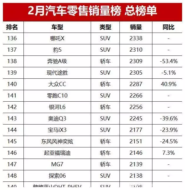 2月汽车销量榜总榜单！问界M7跃居第三，你的爱车能排第几？妲己完成覆灭纣王江山的任务，女娲为何不出面加以保全 第22张