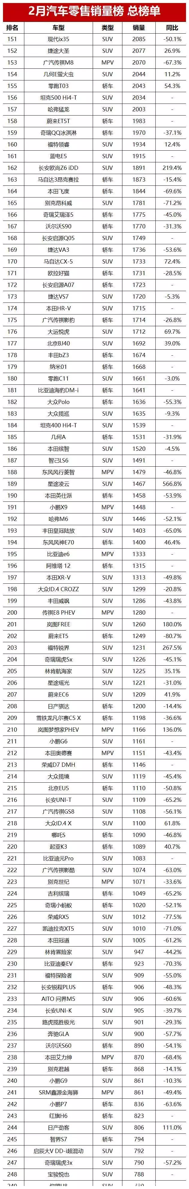 2月汽车销量榜总榜单！问界M7跃居第三，你的爱车能排第几？妲己完成覆灭纣王江山的任务，女娲为何不出面加以保全 第23张