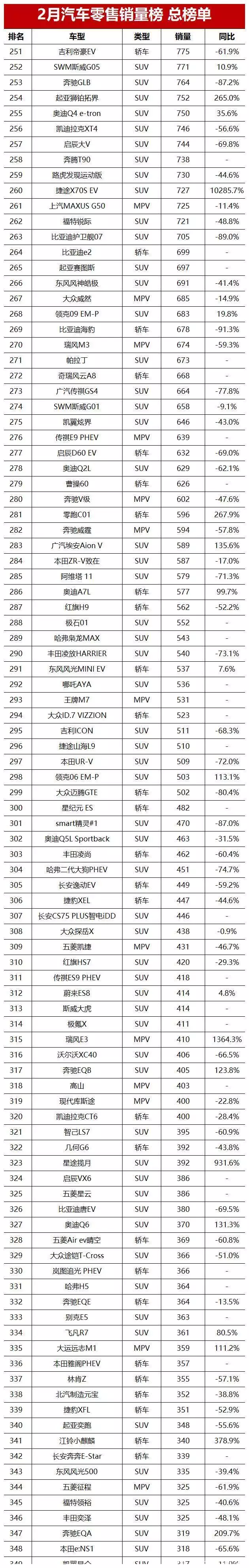 2月汽车销量榜总榜单！问界M7跃居第三，你的爱车能排第几？妲己完成覆灭纣王江山的任务，女娲为何不出面加以保全 第24张