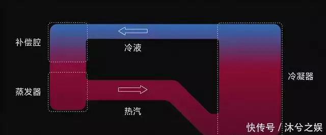 小米13 Ultra发布后，这项技术将彻底改变旗舰手机散热难的历史明代“最懒”对联：上联与下联一字不差，却成千古绝对流传至今 第7张