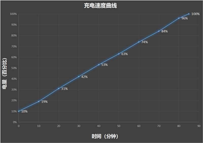 “大”有所为！vivo Pad3 Pro评测：天玑9300加持 新一代平板之王非它莫属