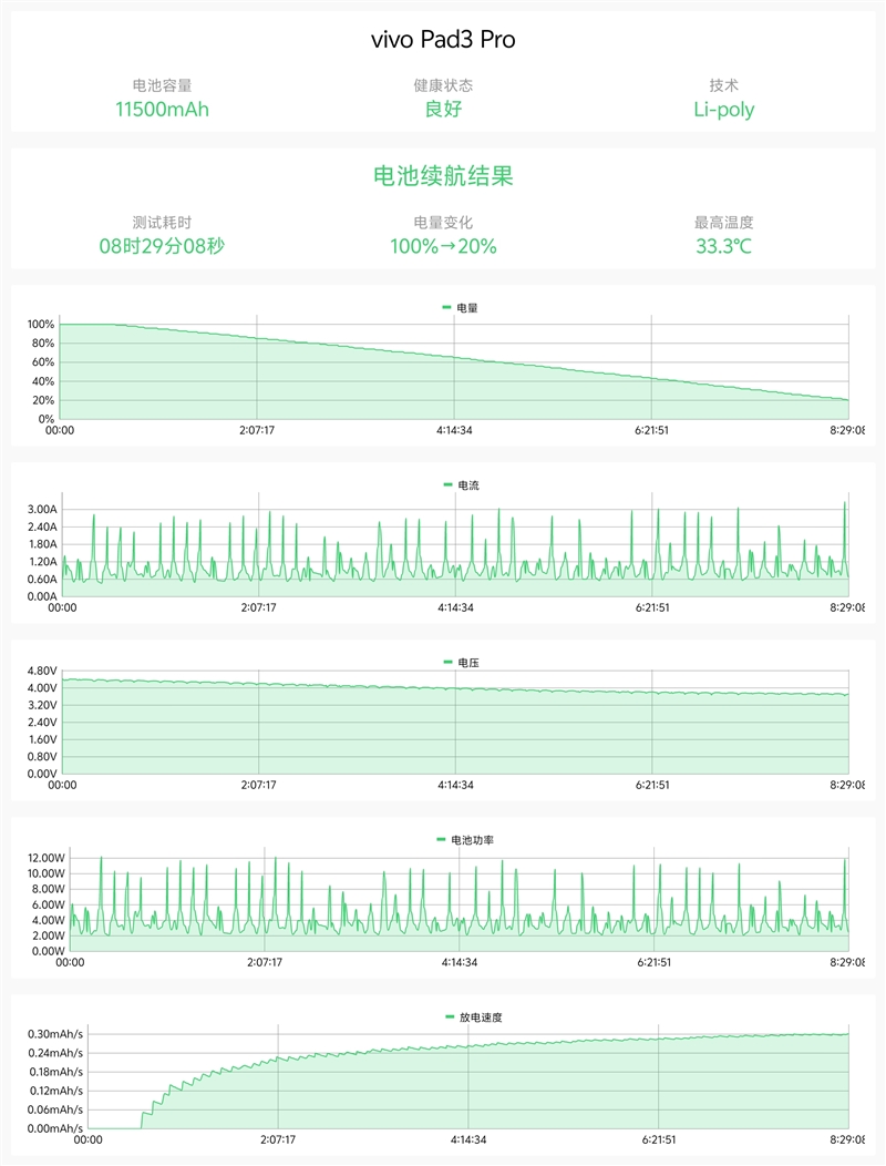 “大”有所为！vivo Pad3 Pro评测：天玑9300加持 新一代平板之王非它莫属