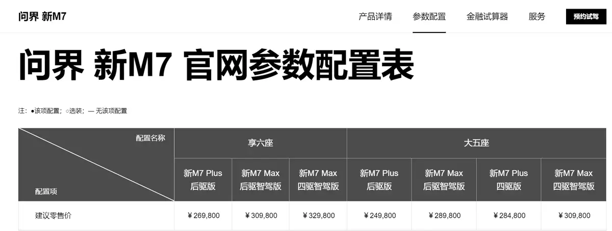 特斯拉刚涨价5000，华为问界新M7降价2万？高圆圆白色丝绸连衣裙犹如仙子 第2张