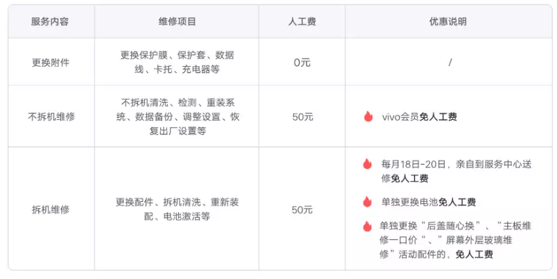 vivo X Fold3 / Pro 手机维修备件价格公布：内屏 2930 元起女子碰瓷不成被碾压致死，家属要求索赔，法院判决令人大快人心 第3张