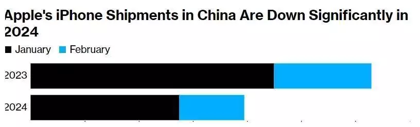 库克来了也没用，iPhone销量连续下滑，苹果还有办法吗？开门红！郭德纲首场直播百万人围观，曹云金刷礼冲榜当大哥获好评 第1张