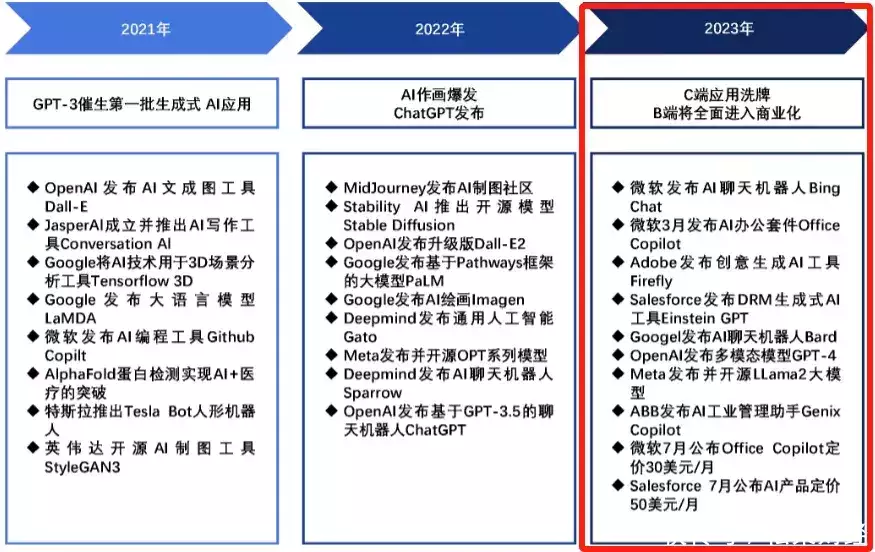 思迈特：“人工智能+”浪潮里，国产BI到了关键时刻澳门这一夜，赵露思结交何家四房，合照站C位大胆搂住四太的肩 第2张