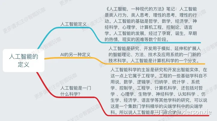 人工智能是什么？——人工智能图谱 第2张