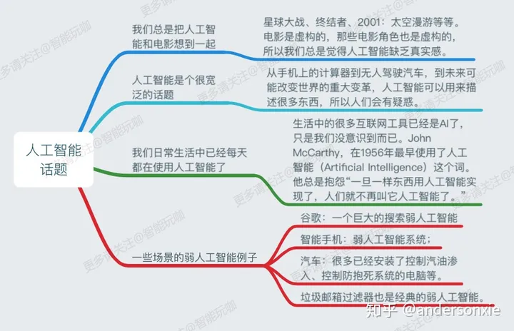 人工智能是什么？——人工智能图谱 第3张