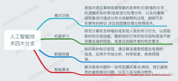 人工智能是什么？——人工智能图谱 第4张