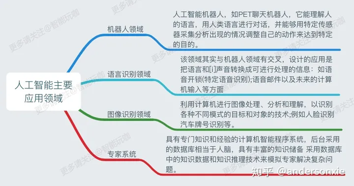 人工智能是什么？——人工智能图谱 第5张