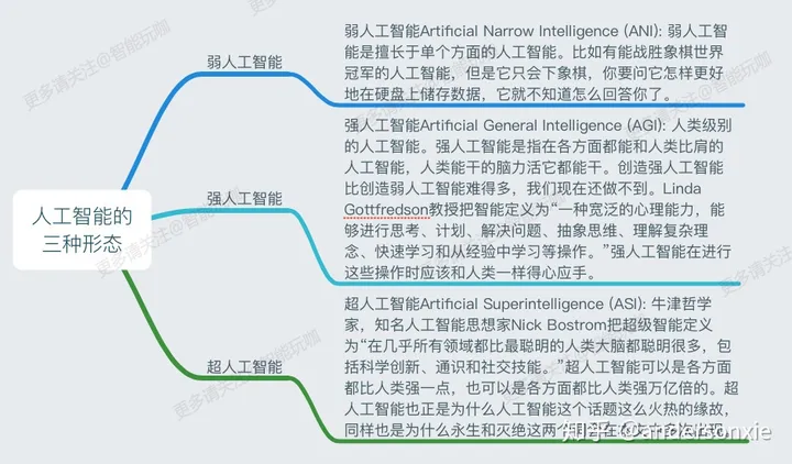 人工智能是什么？——人工智能图谱 第6张