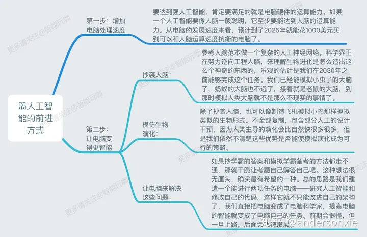 人工智能是什么？——人工智能图谱 第8张