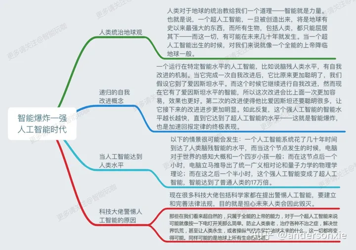 人工智能是什么？——人工智能图谱 第10张