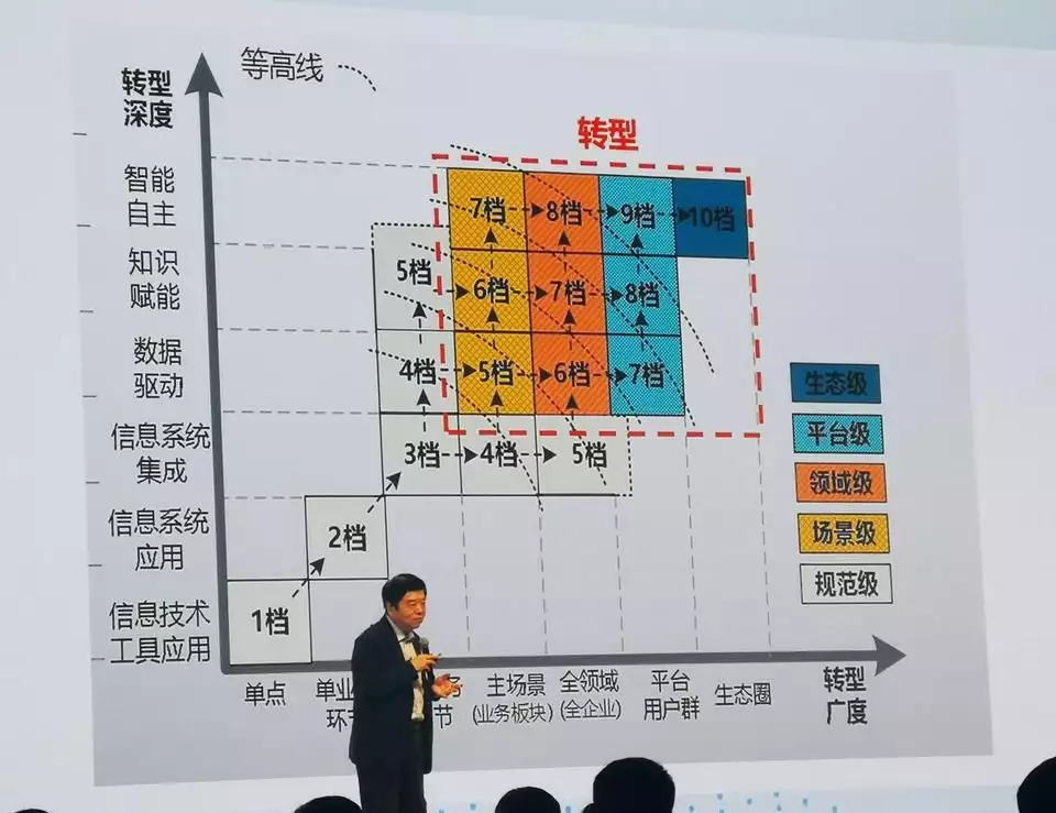 这一次，人工智能“国家队”卡奥斯为什么把旗舰大会放到上海开明代“最懒”对联：上联与下联一字不差，却成千古绝对流传至今 第4张