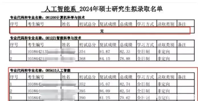 厦大人工智能系上了考生的黑名单,计算机专业考研录取0人,5人推免北京故宫考古发掘现场：挖出大量文物，有个令专家最为激动的发现 第3张